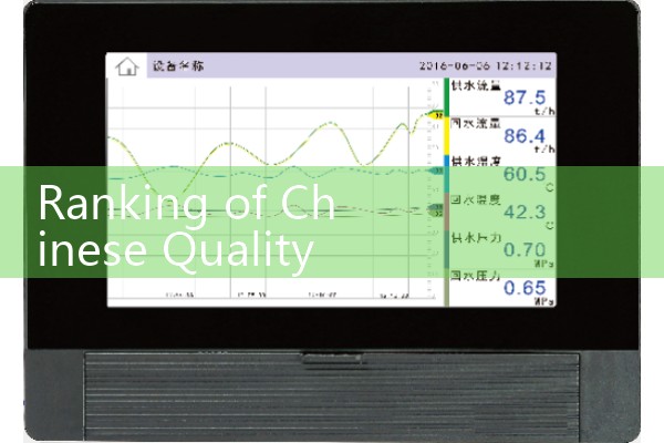 Ranking of Chinese quality flowmeter manufacturers